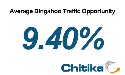Bingahoo-Traffic-Op