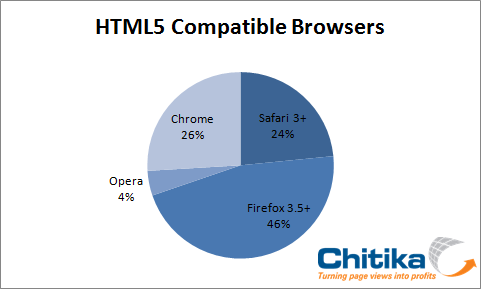 HTML5 Compatible