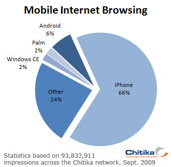 Mobile Internet Browsing