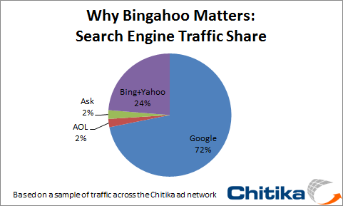 Why Bingahoo Matters