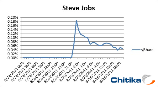 Steve Jobs: The End of a Legacy