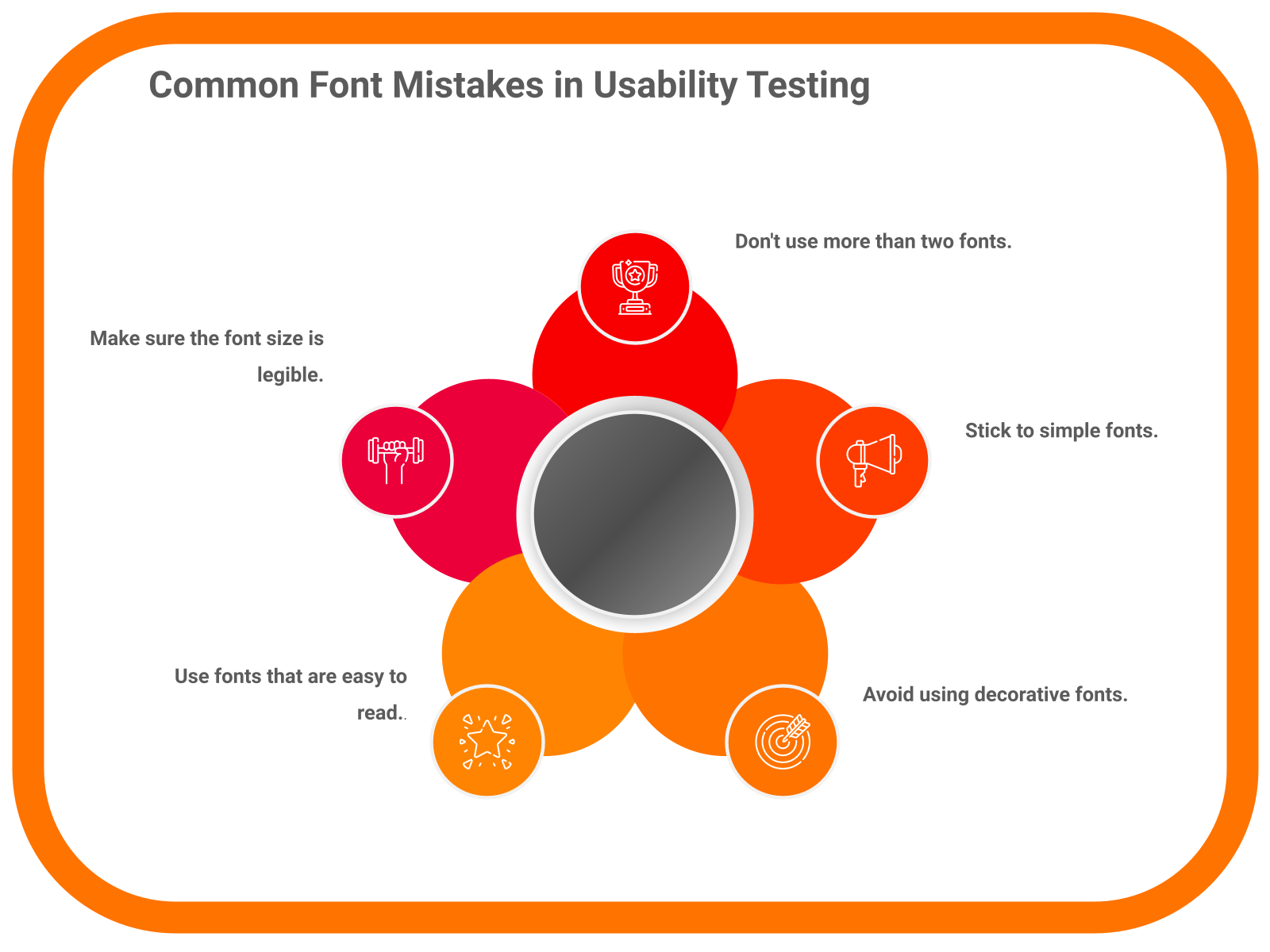 Common Font Mistakes in Usability Testing
