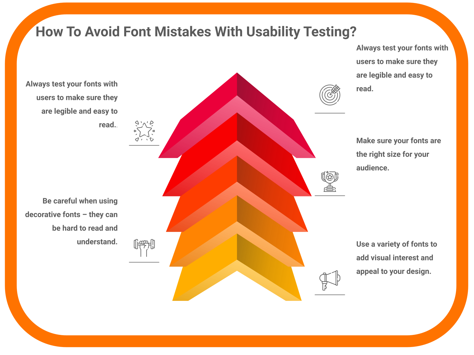How To Avoid Font Mistakes With Usability Testing?