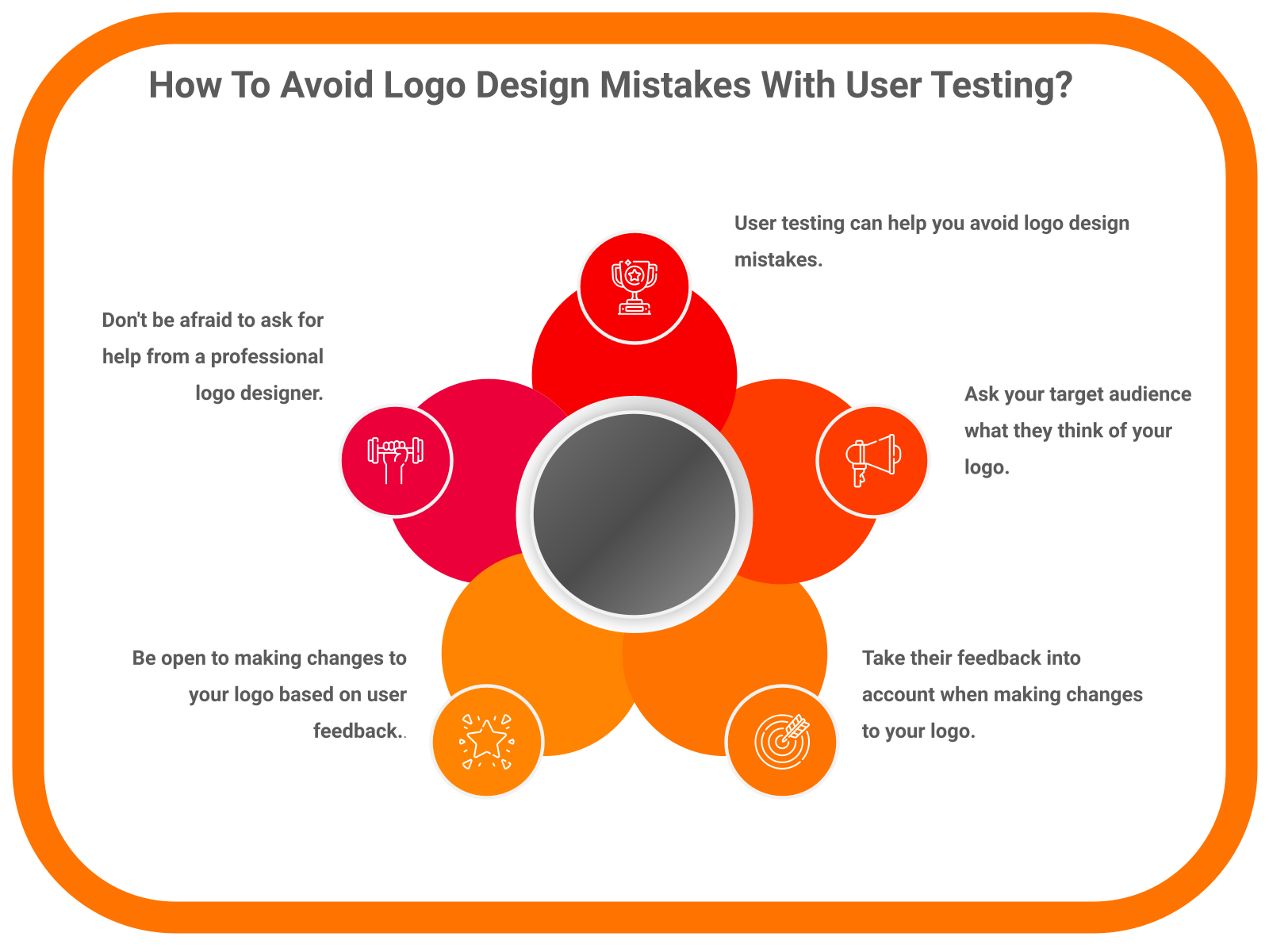 How To Avoid Logo Design Mistakes With User Testing?