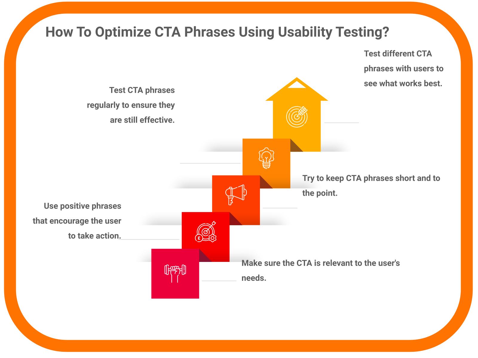 How To Optimize CTA Phrases Using Usability Testing?