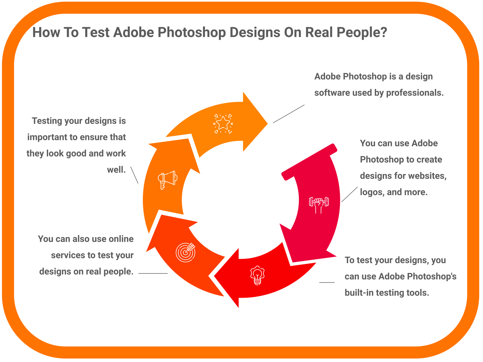 How To Test Adobe Photoshop Designs On Real People?