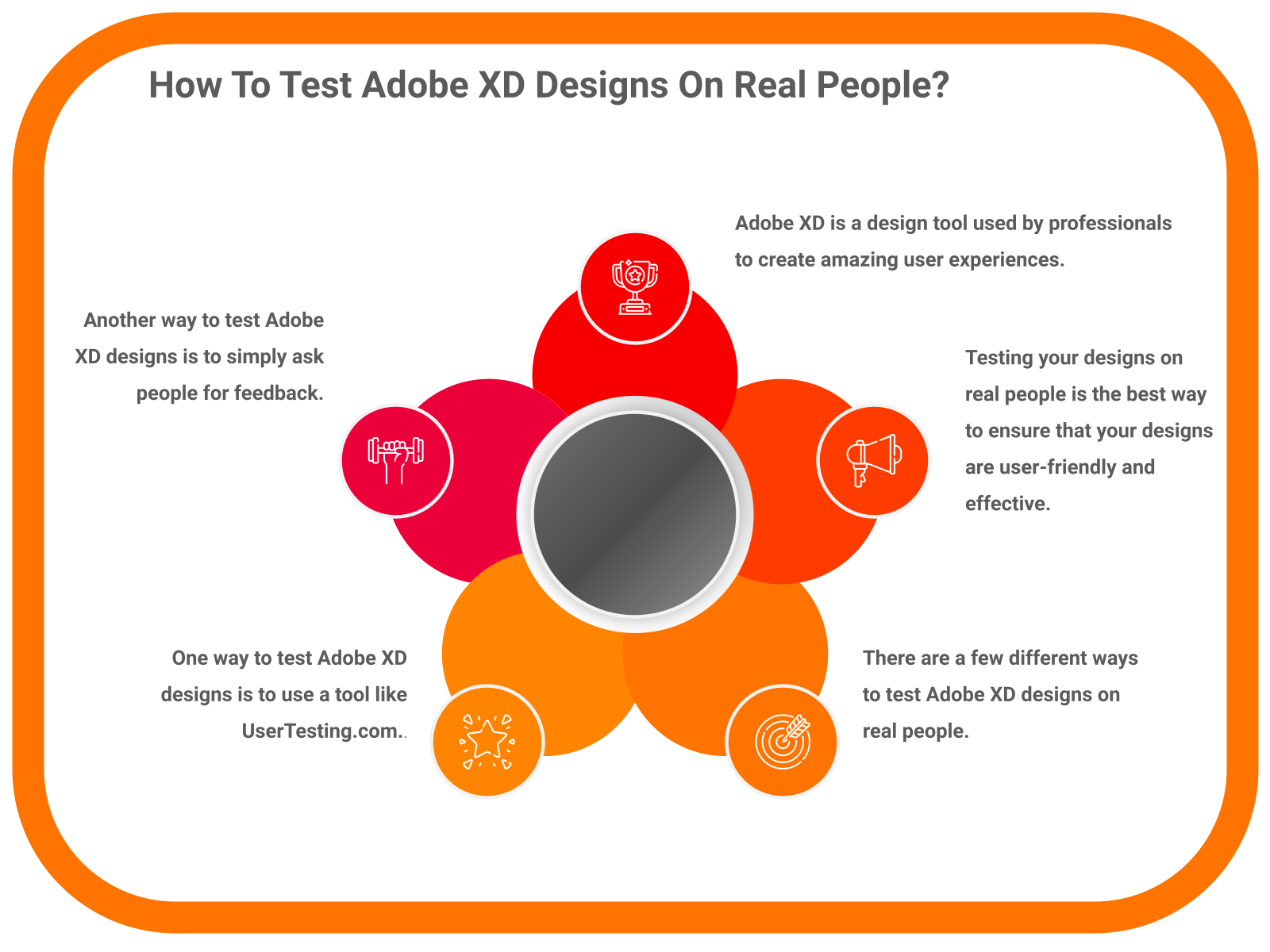 How To Test Adobe XD Designs On Real People?