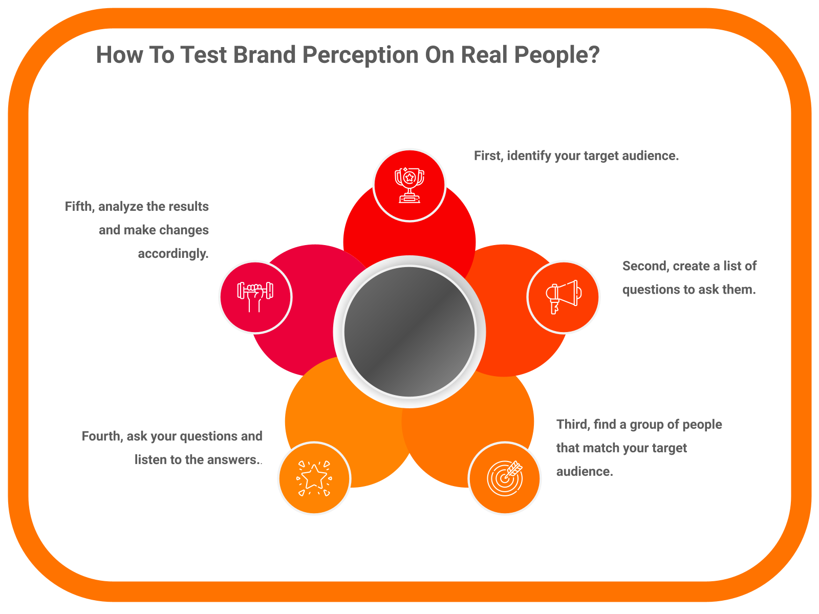 How To Test Brand Perception On Real People?