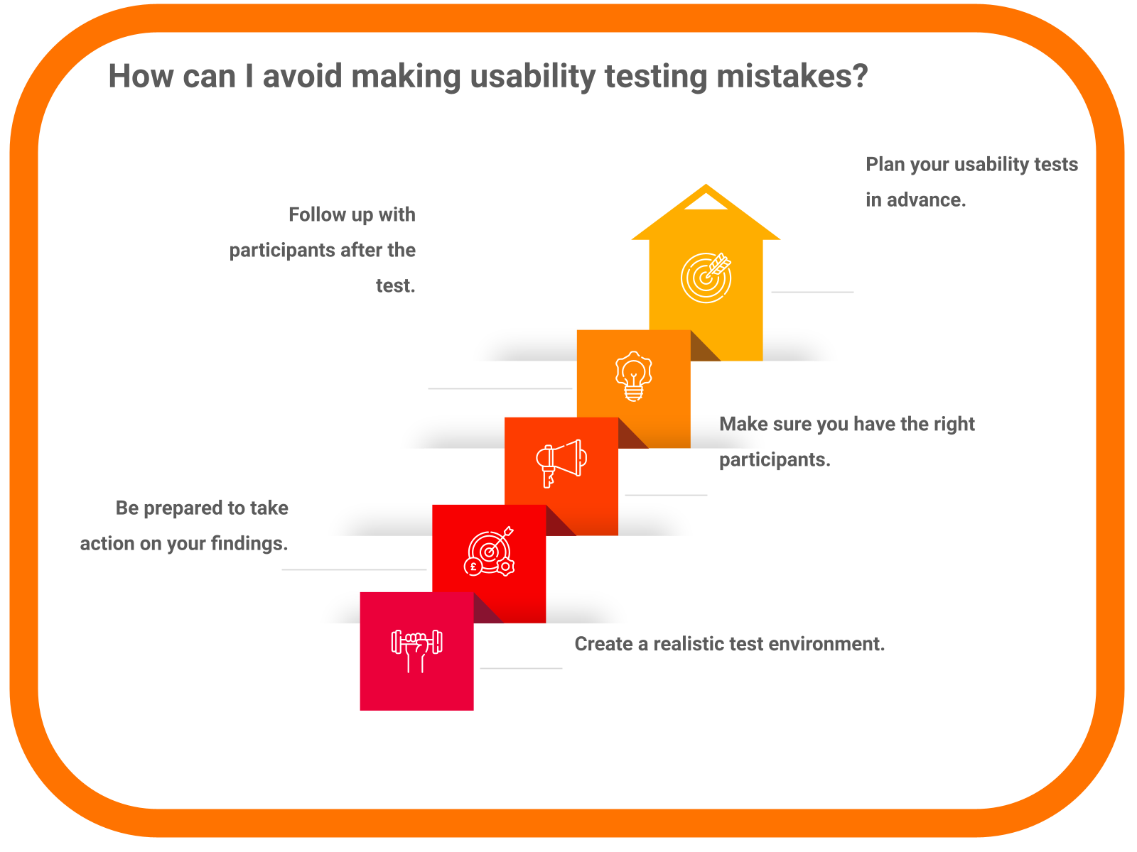 How can I avoid making usability testing mistakes to improve conversion rate?