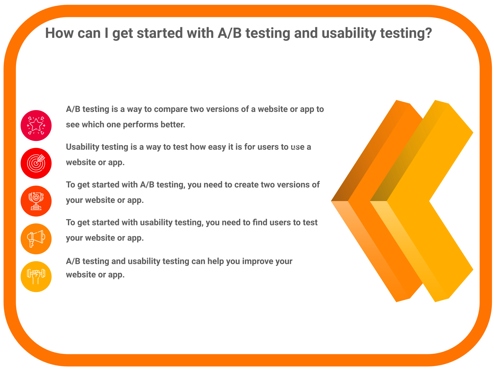 How can I get started with A/B testing and usability testing?