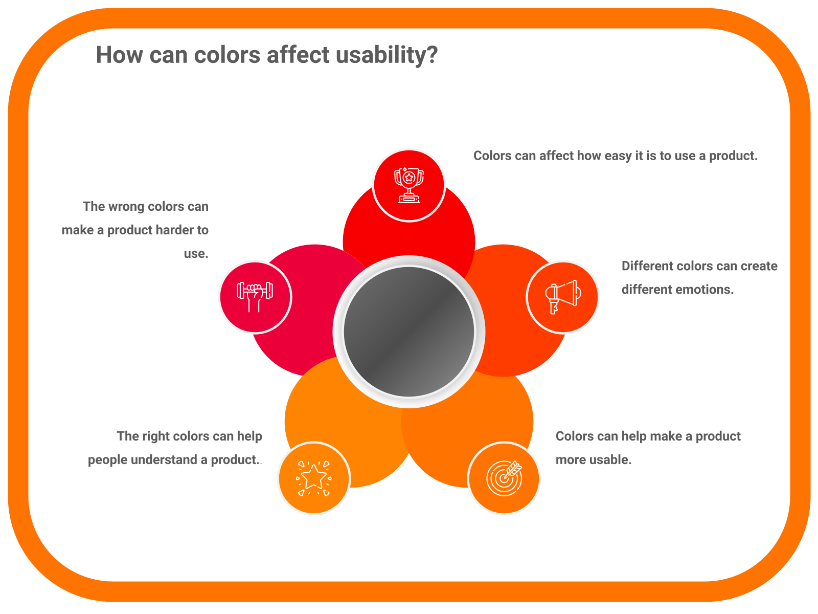 How can colors affect usability?