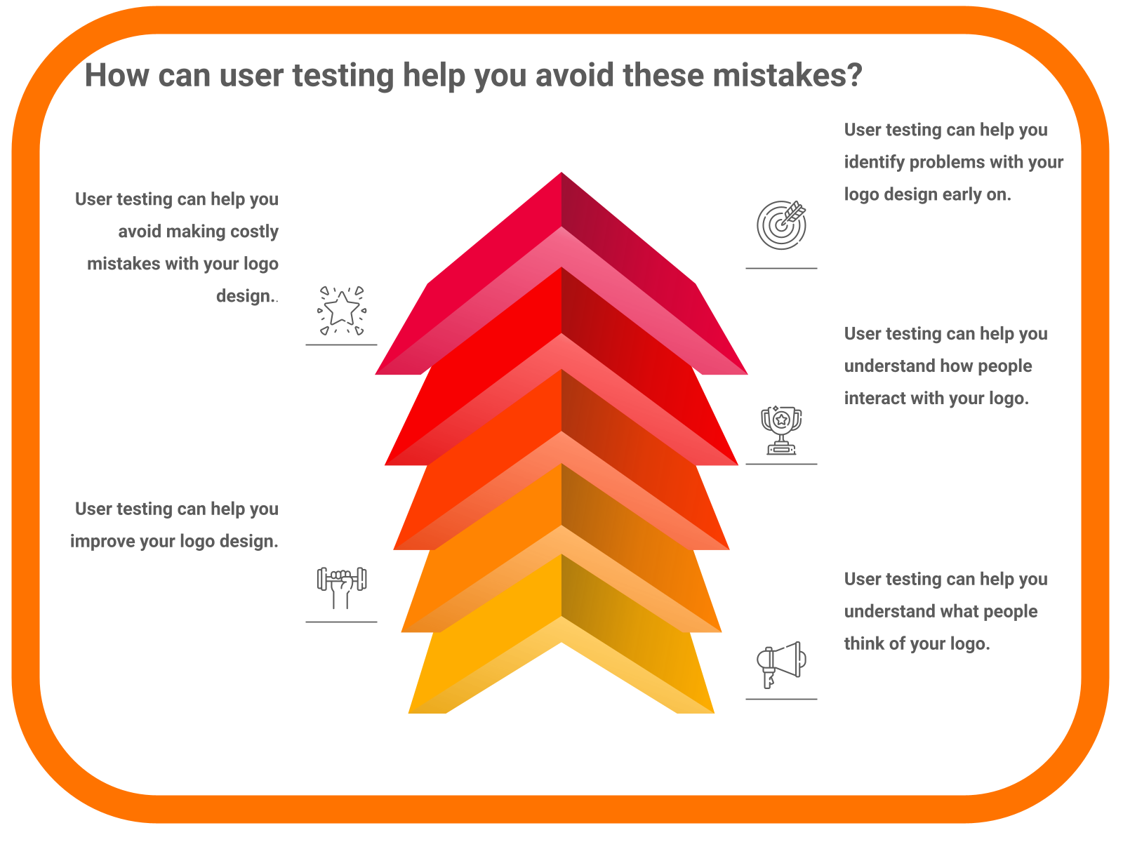 How can user testing help you avoid these mistakes?