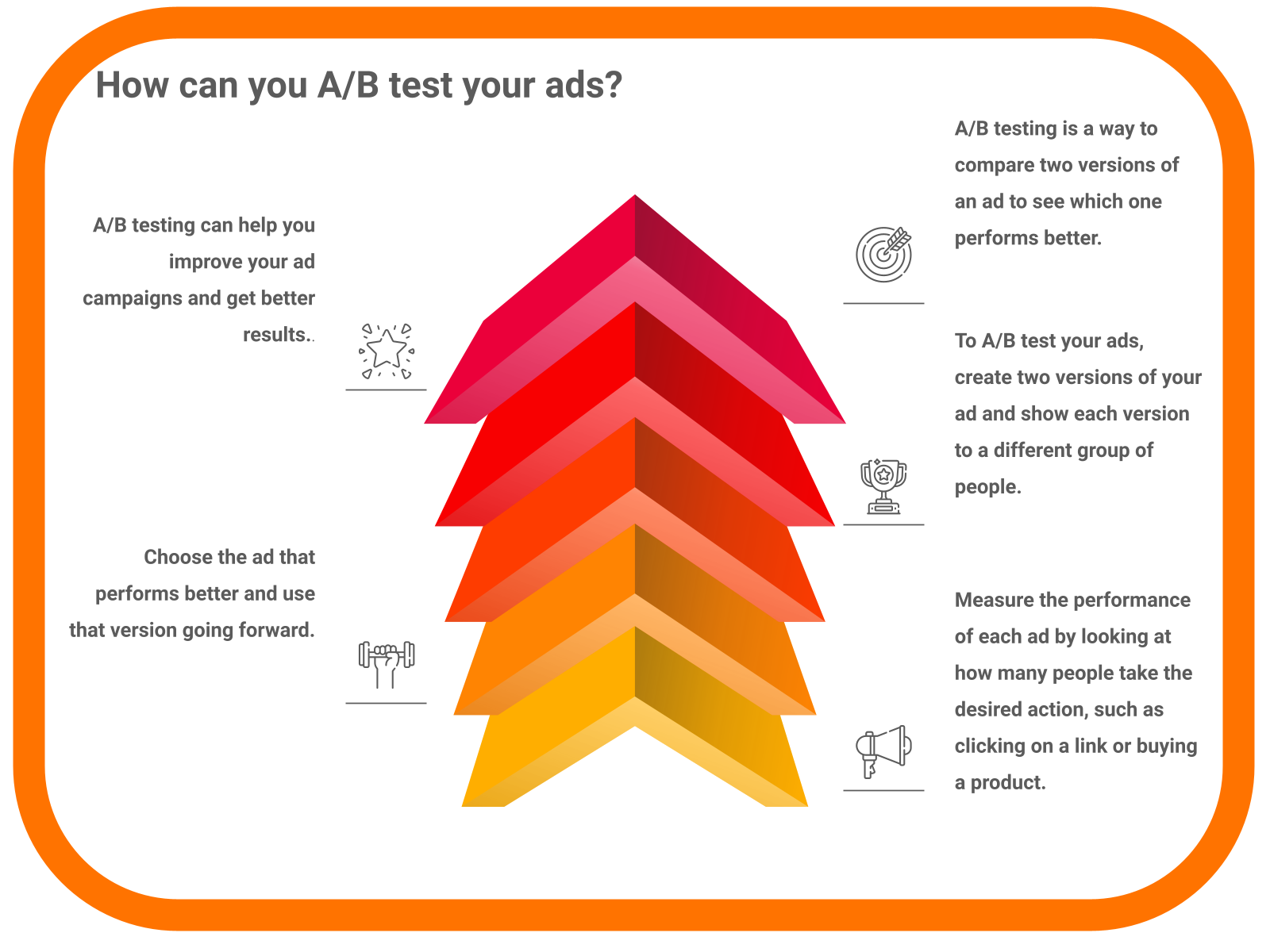 How can you A/B test your ads?