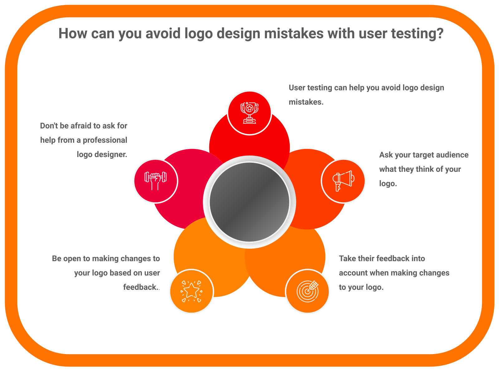 How can you avoid logo design mistakes with user testing?