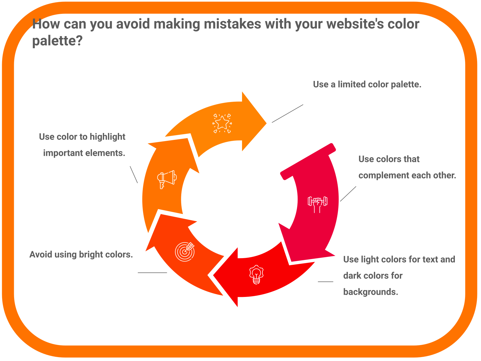 How can you avoid making mistakes with your website’s design?