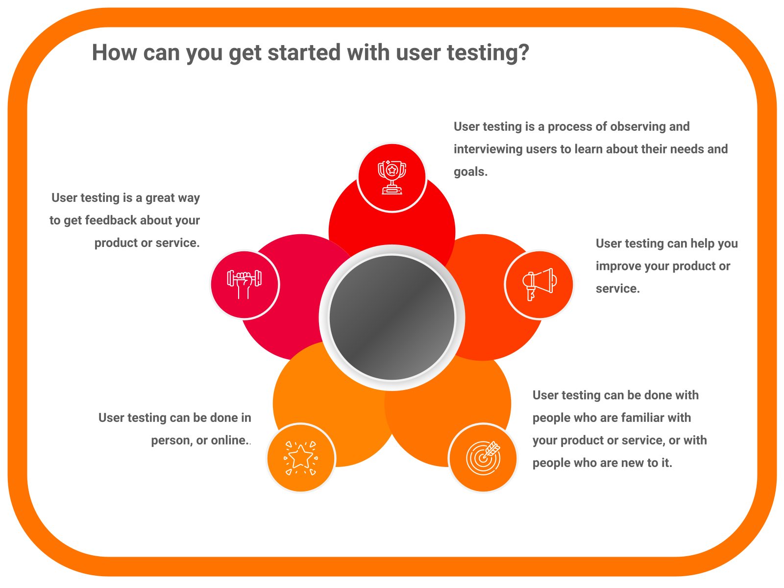 How can you get started with user testing?