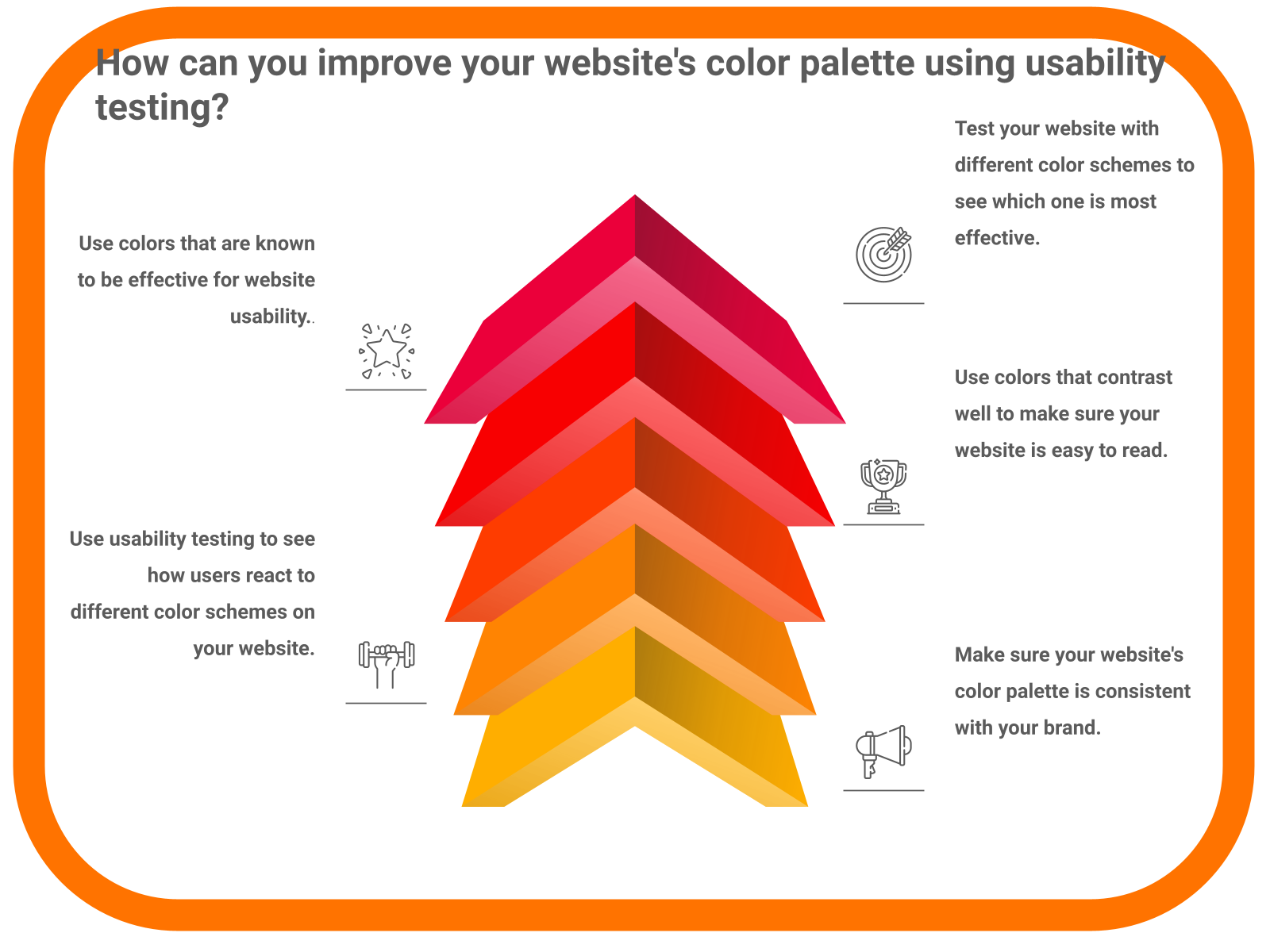 How can you improve your website’s color scheme using usability testing?