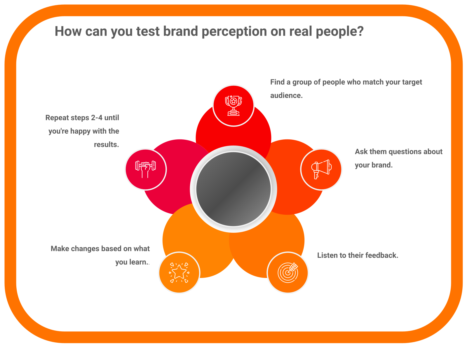 How can you test brand perception on real people?
