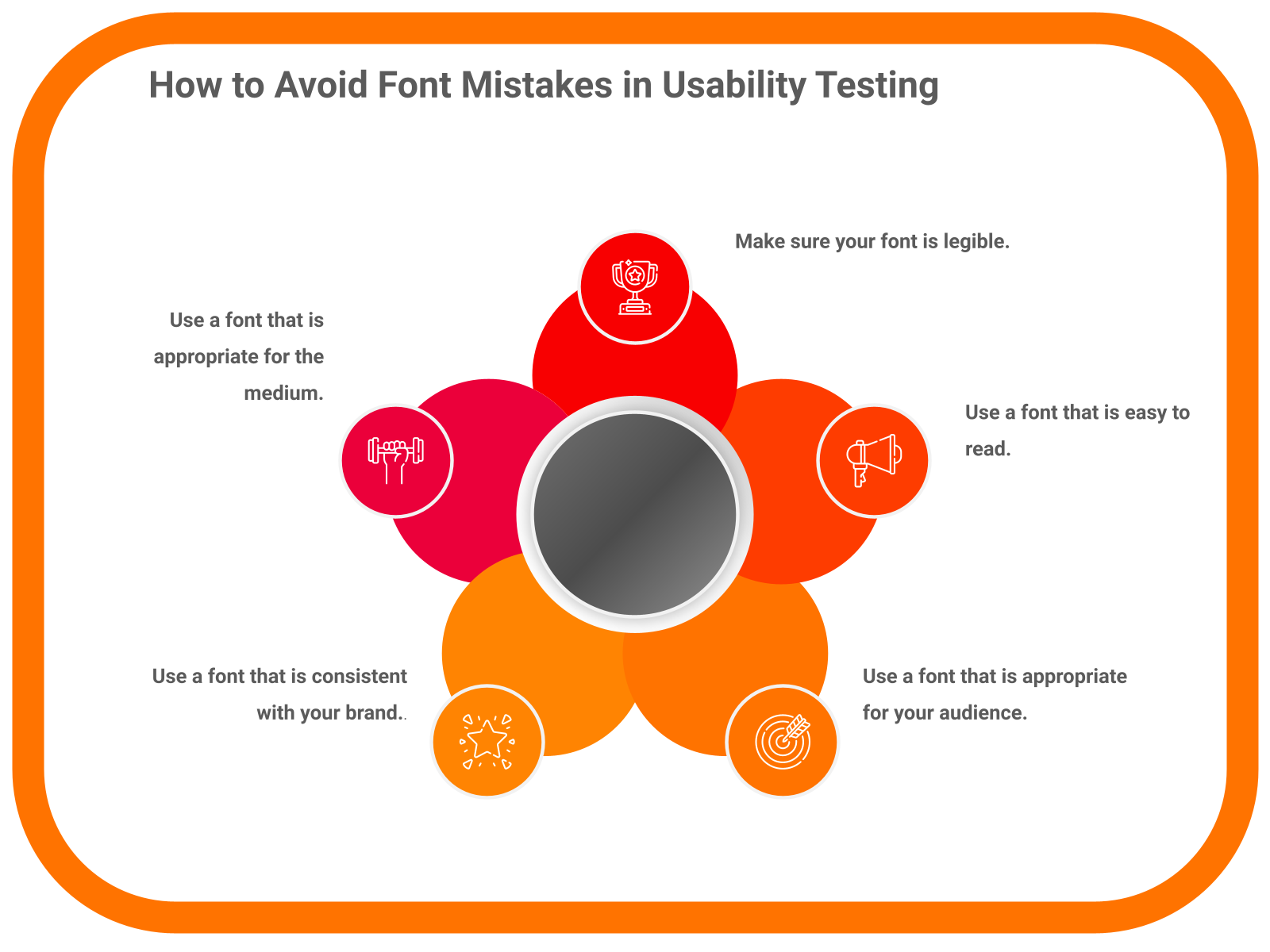 How to Avoid Font Mistakes in Usability Testing