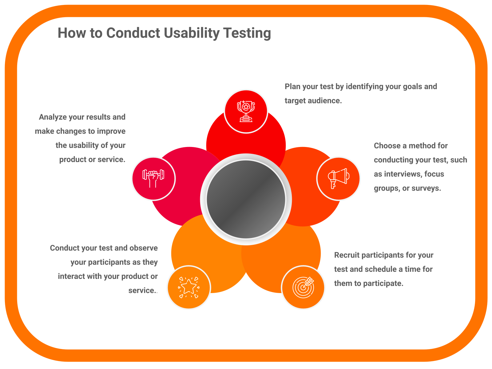 How to Conduct Usability Testing