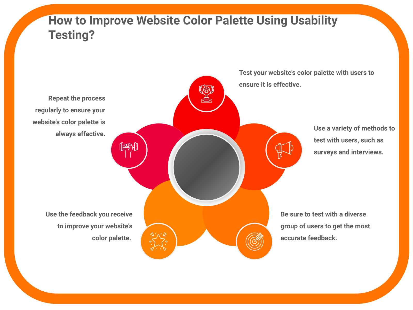 How to Improve Website Color Palette Using Usability Testing?