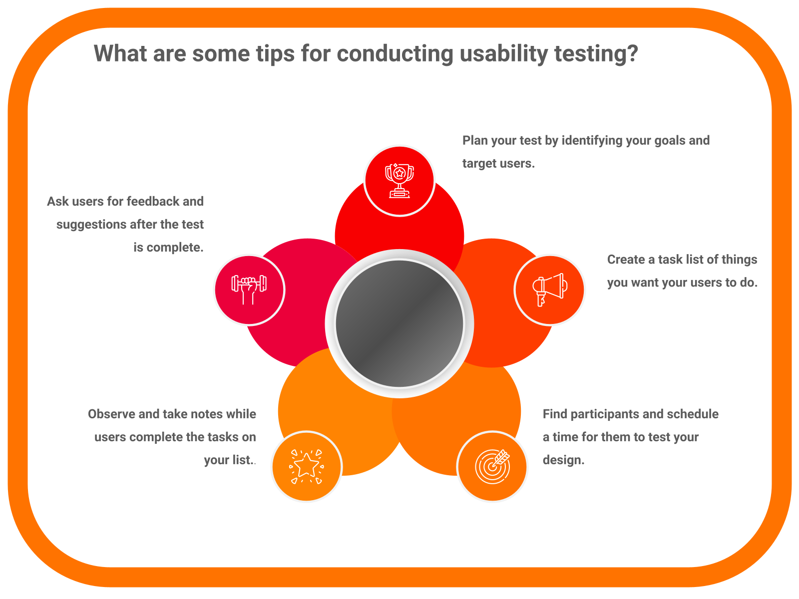 How to conduct usability testing on Figma designs?