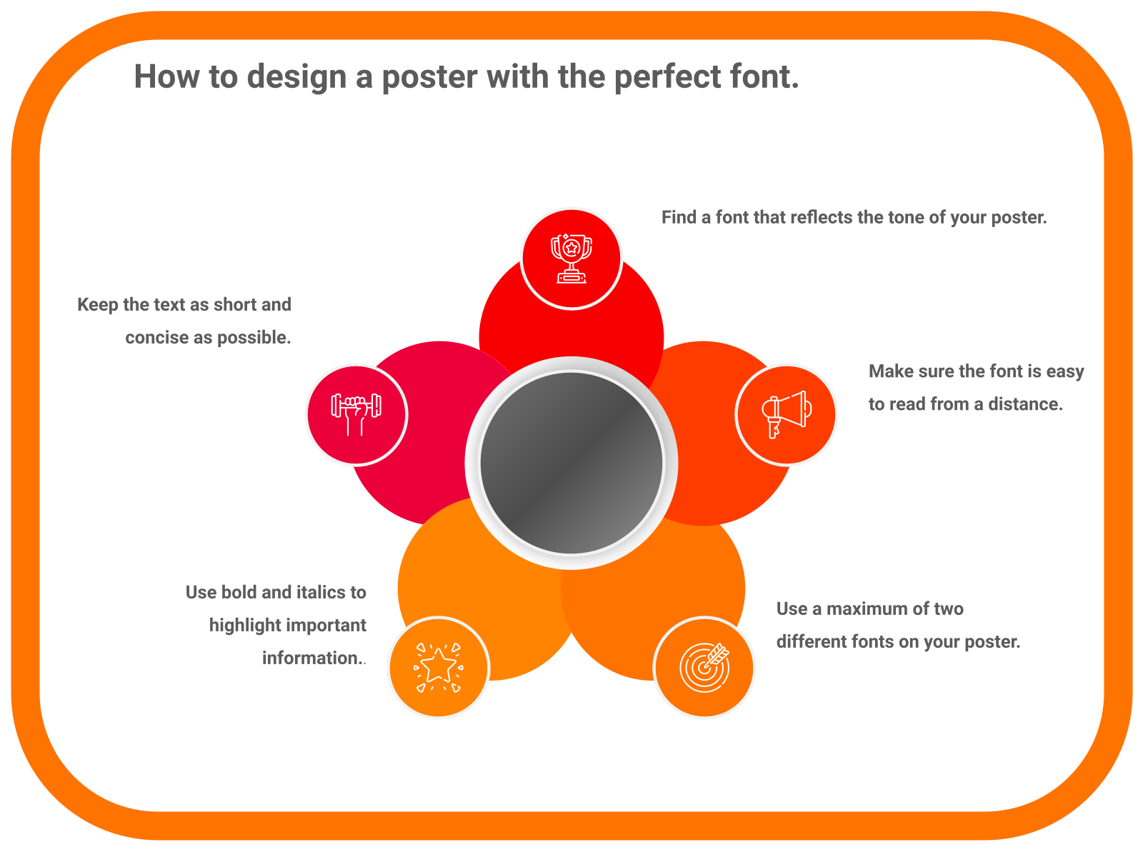 How to design a poster with the perfect font.