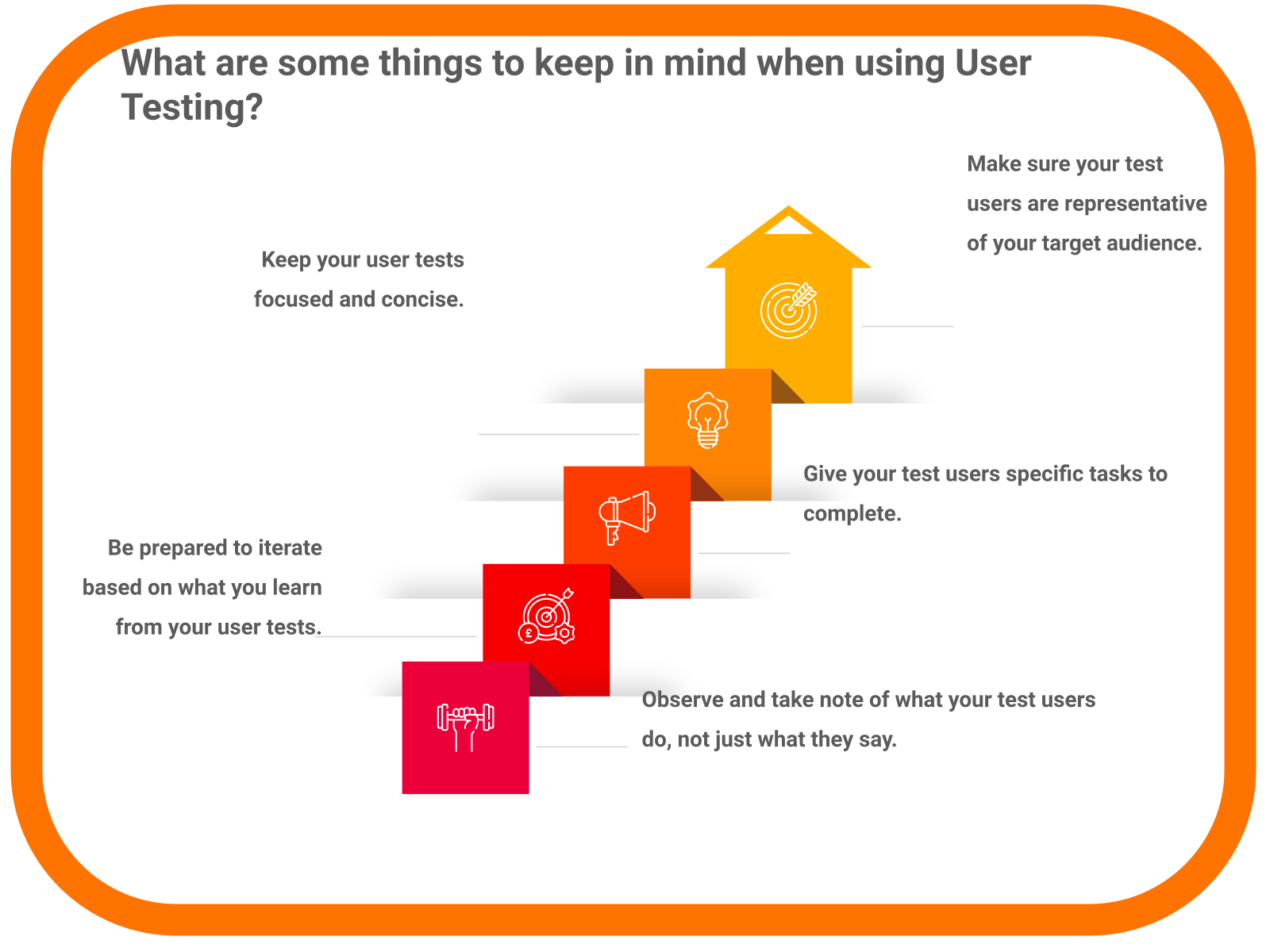 How to interpret the results of a user testing session