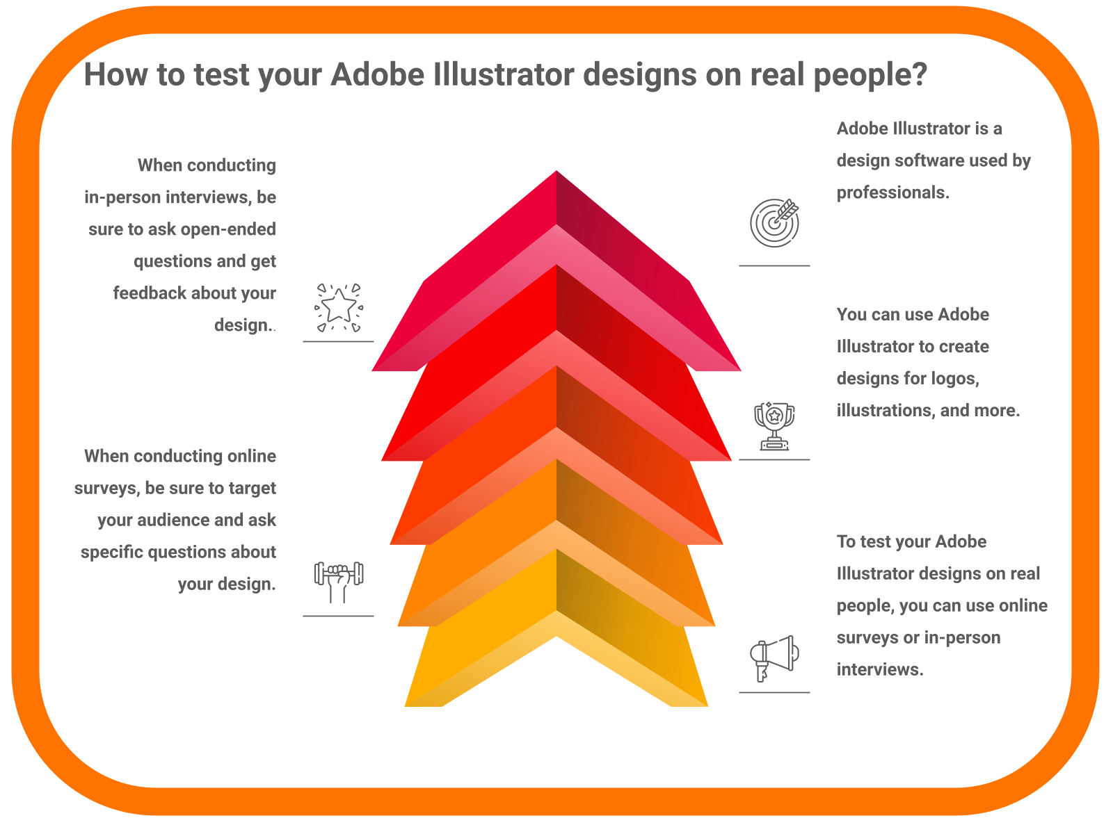 How to test your Adobe Illustrator designs on real people?