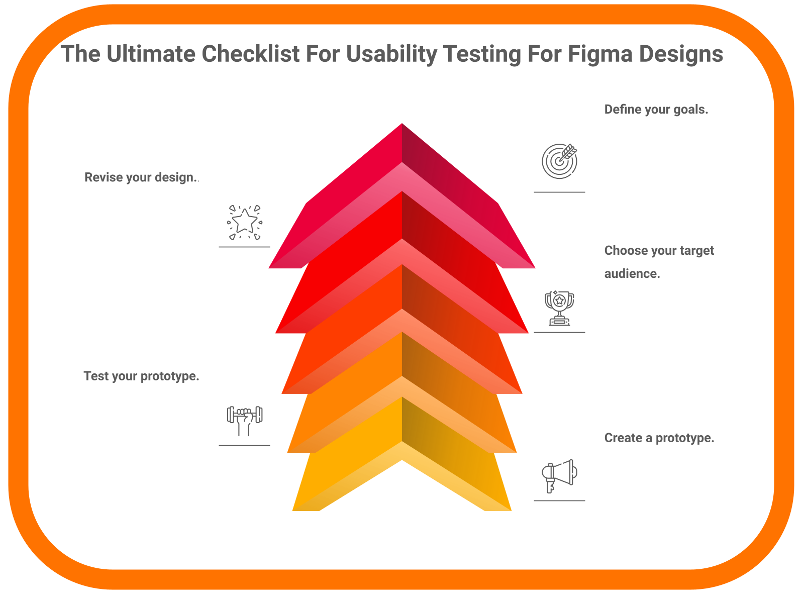 The Ultimate Checklist For Usability Testing For Figma Designs