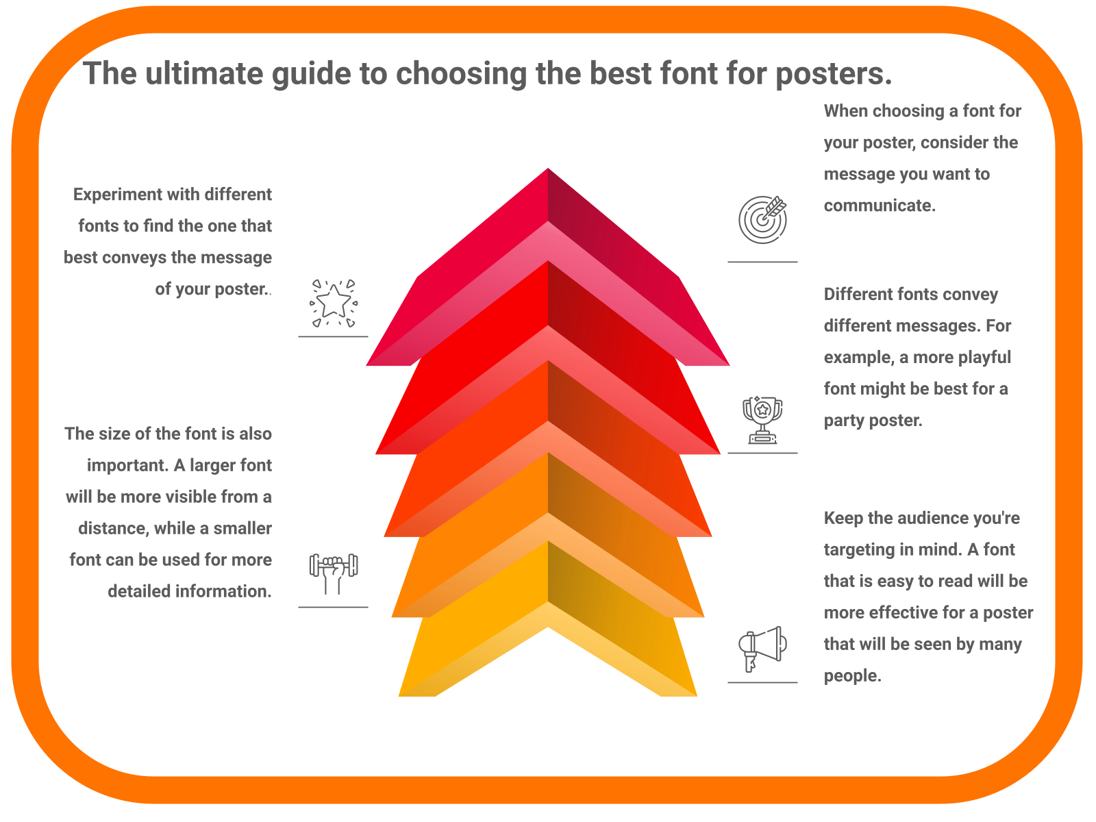 The ultimate guide to choosing the best font for posters.