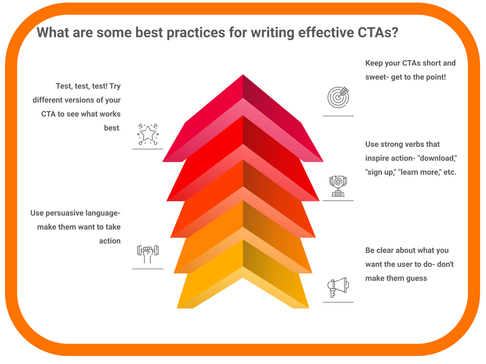 What are some best practices for writing effective and optimized CTA phrases?