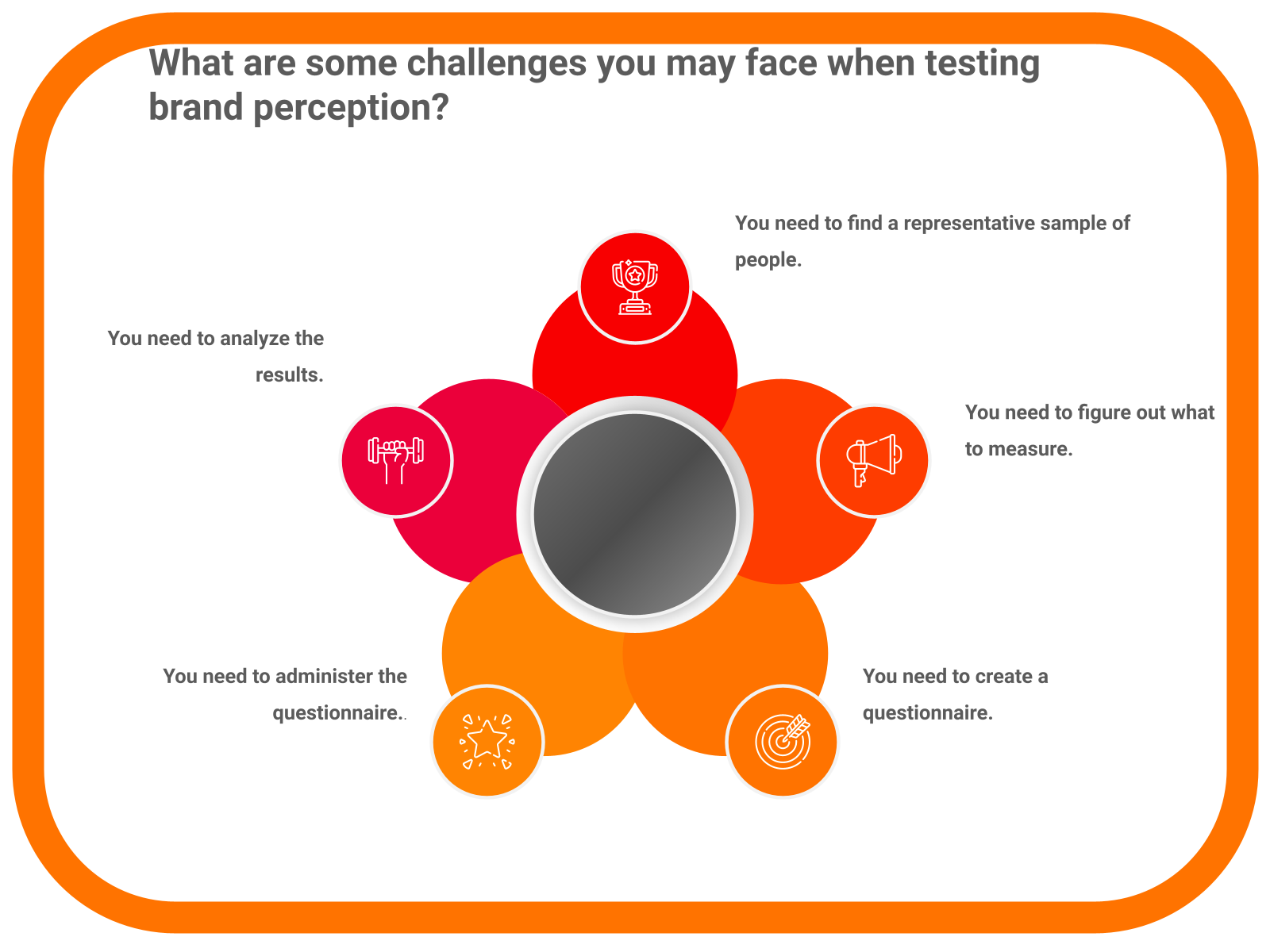 What are some challenges you may face when testing brand perception?