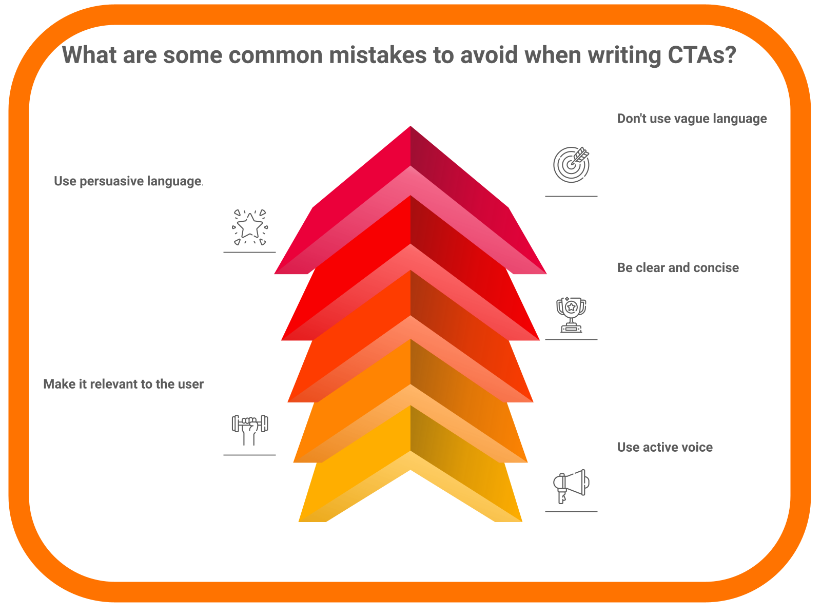 What are some common mistakes to avoid when writing CTAs to optimize CTA phrases?