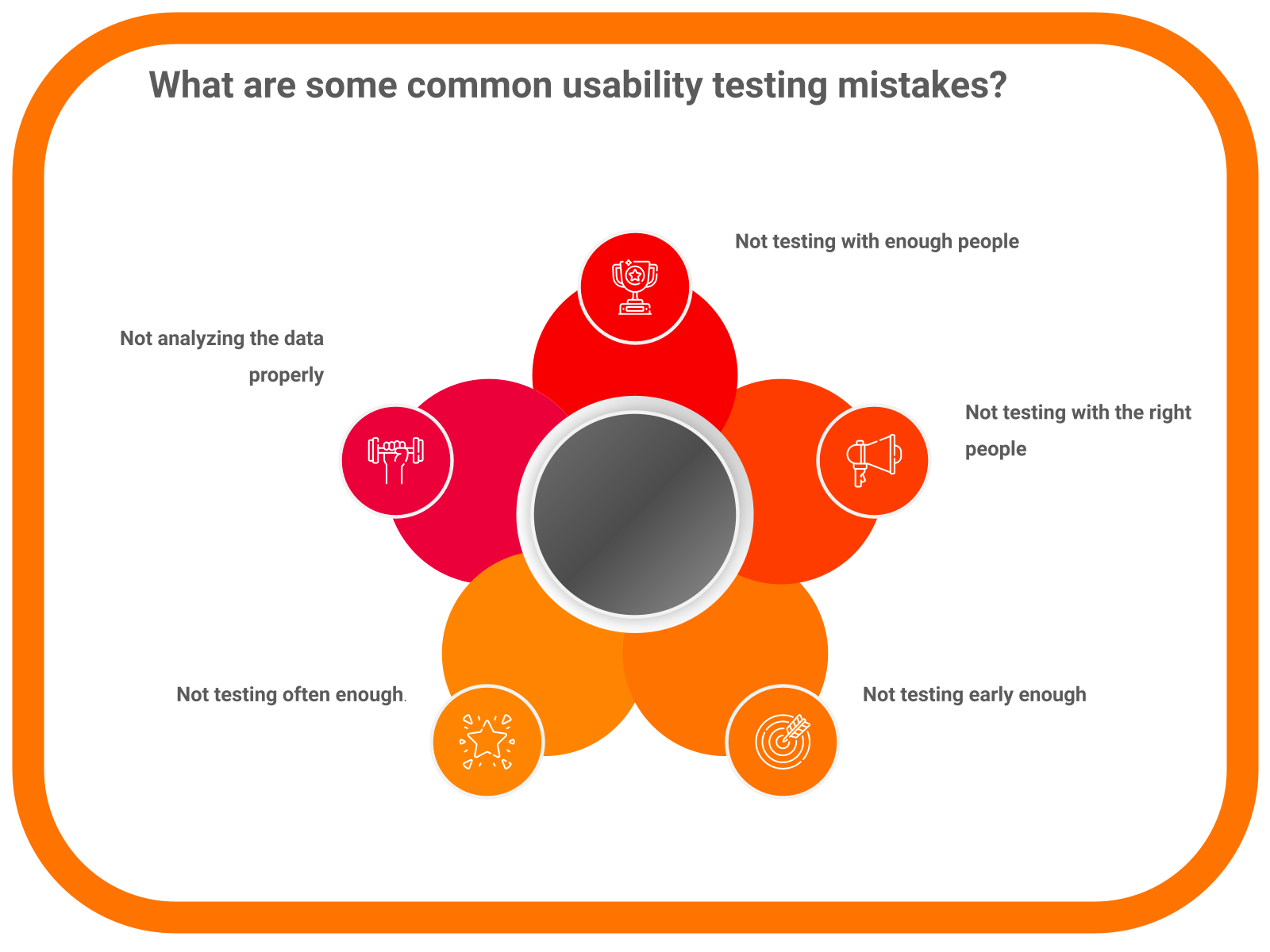 What are some common usability testing mistakes?
