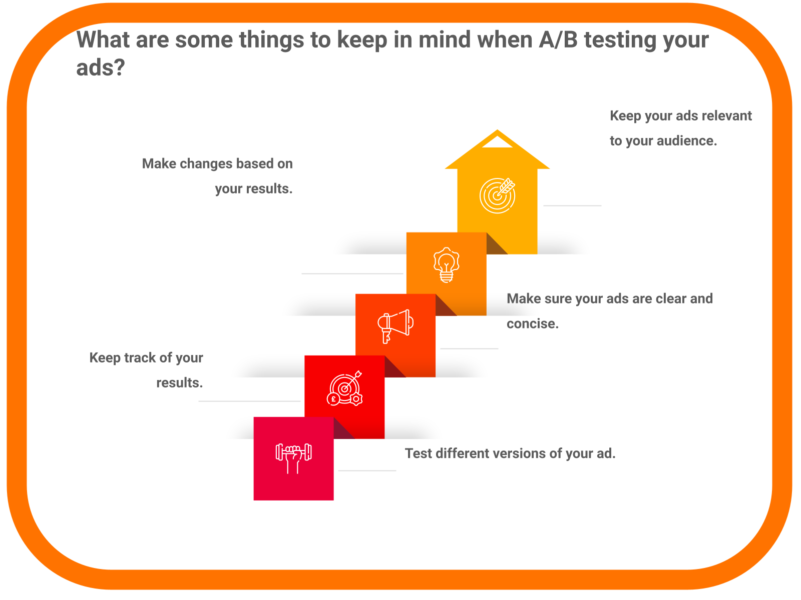 What are some things to keep in mind when A/B testing your ads?