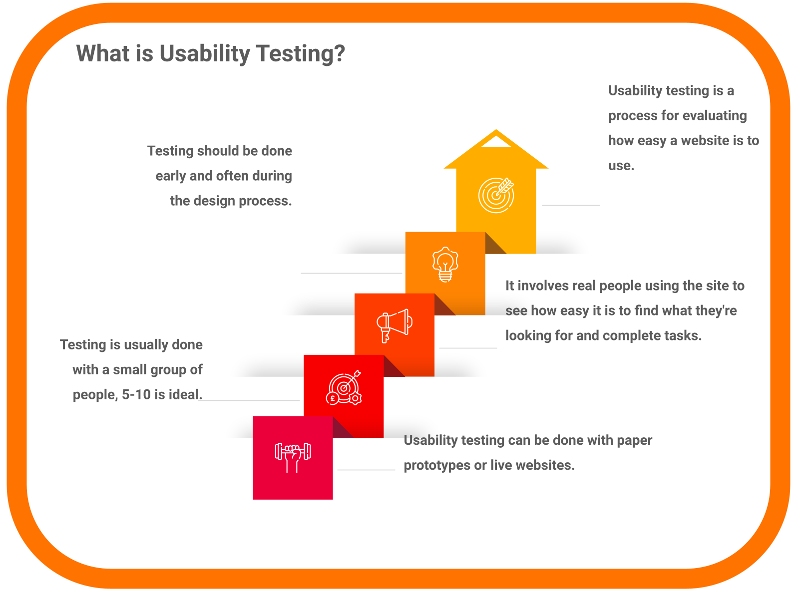 What is Usability Testing?
