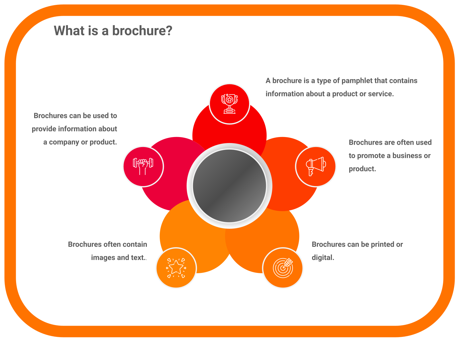 What is a brochure?
