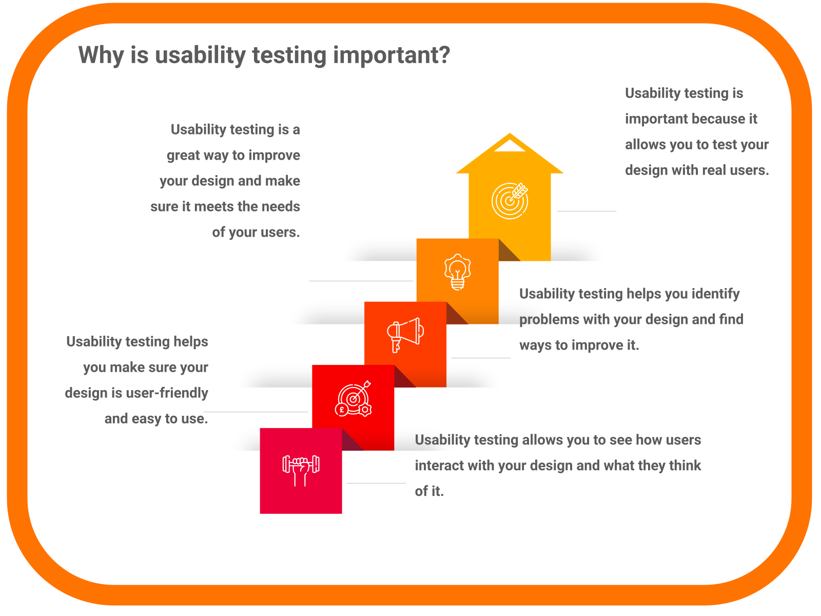 What is usability testing?
