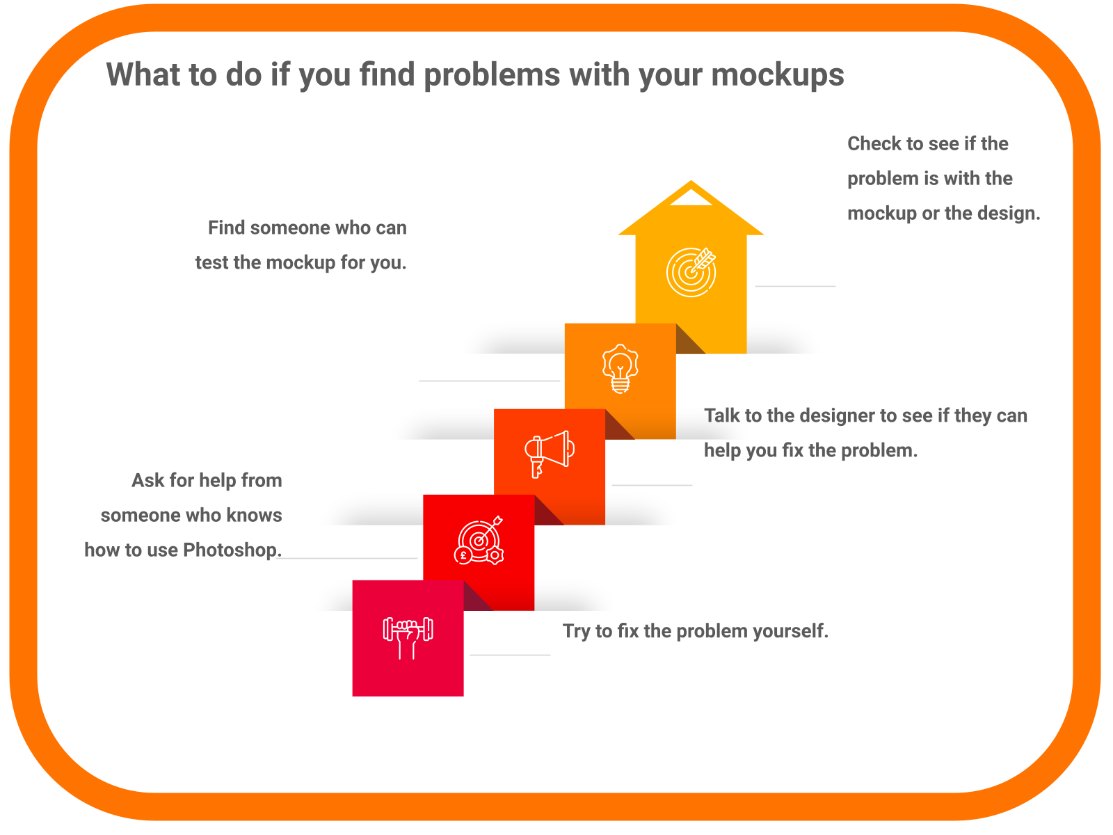 What to do if you find problems with your mockups
