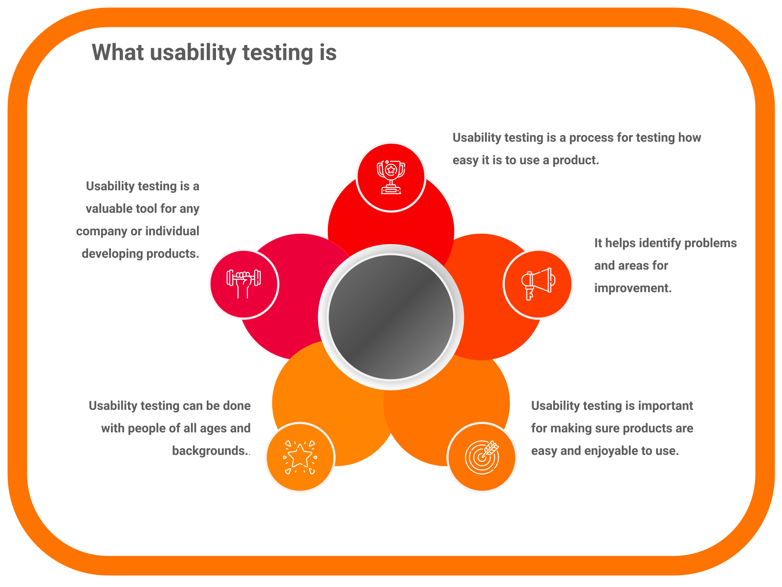 What usability testing is