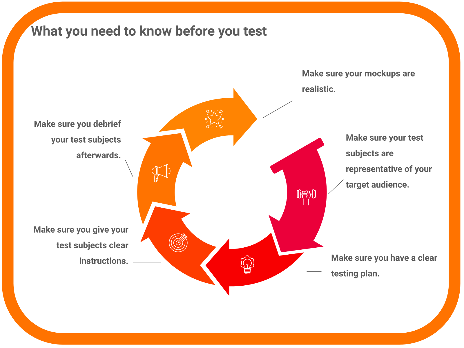 What you need to know before you test