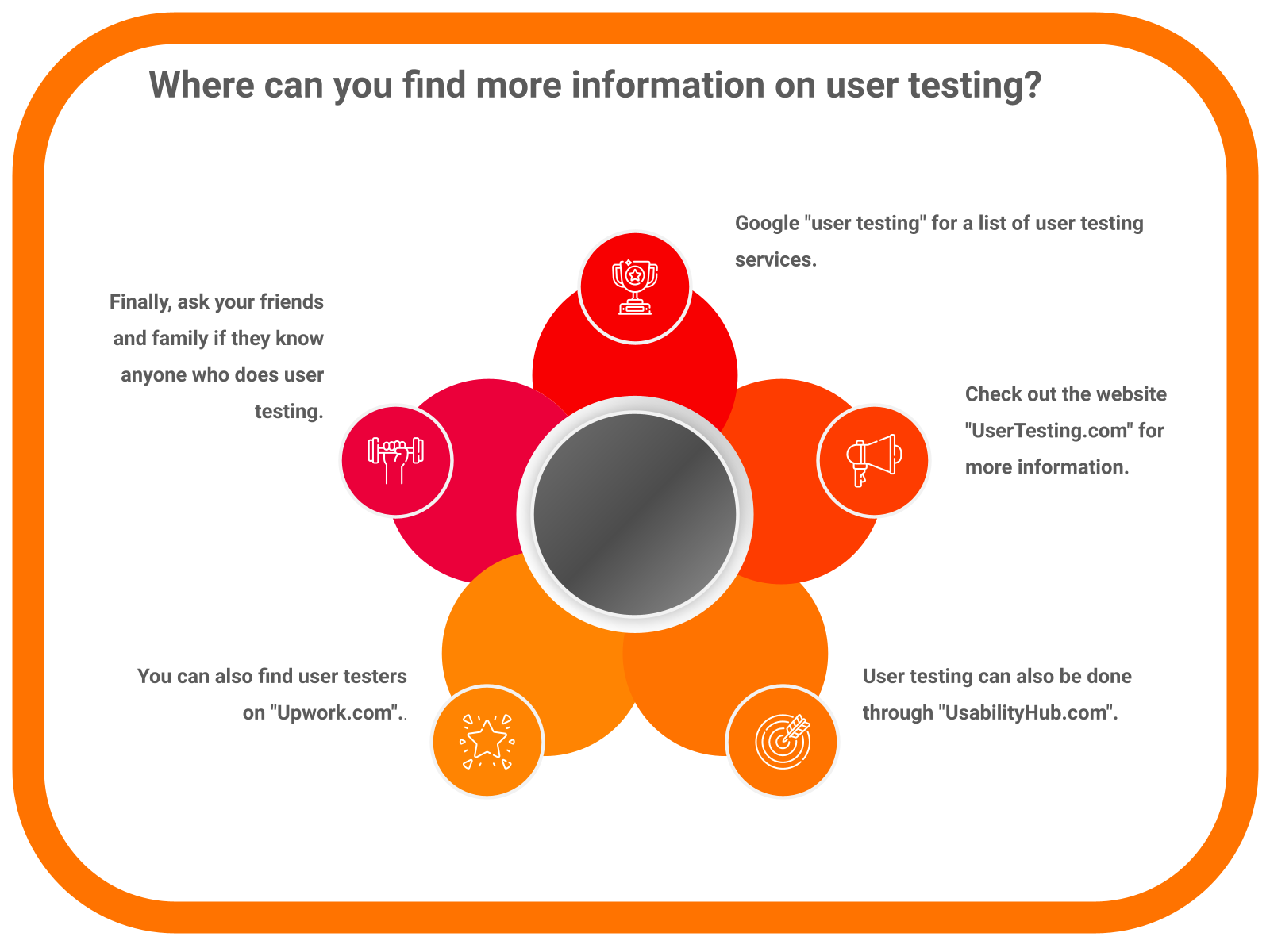 Where can you find more information on user testing?