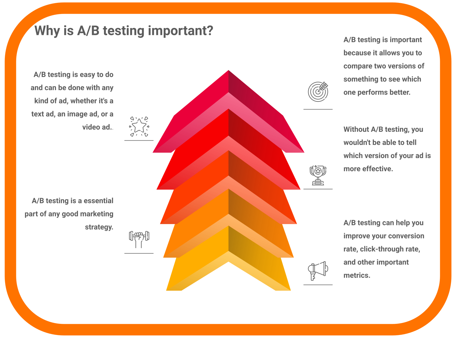 Why is A/B testing important?