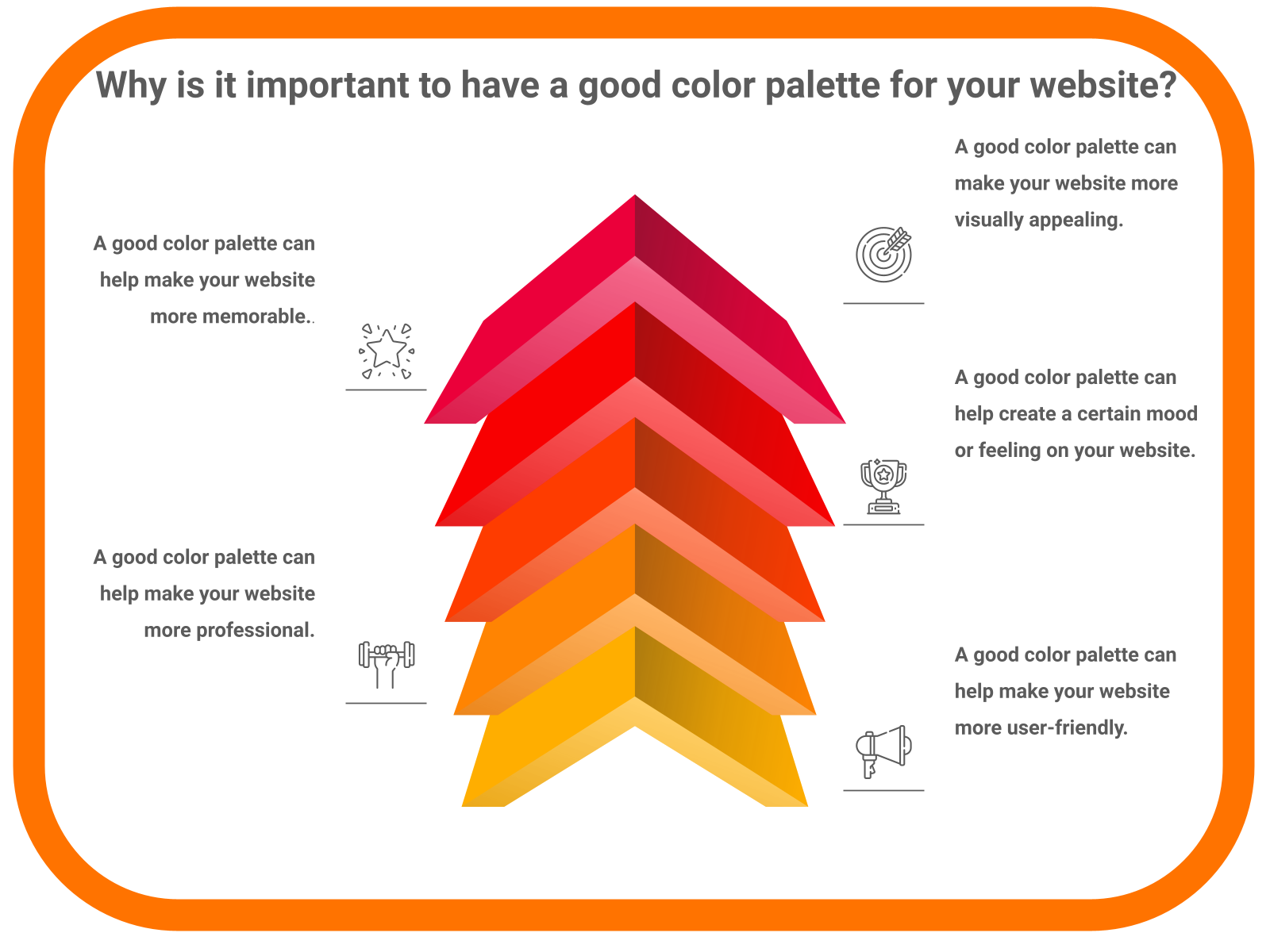 Why is it important to have a good color pattern for your website?