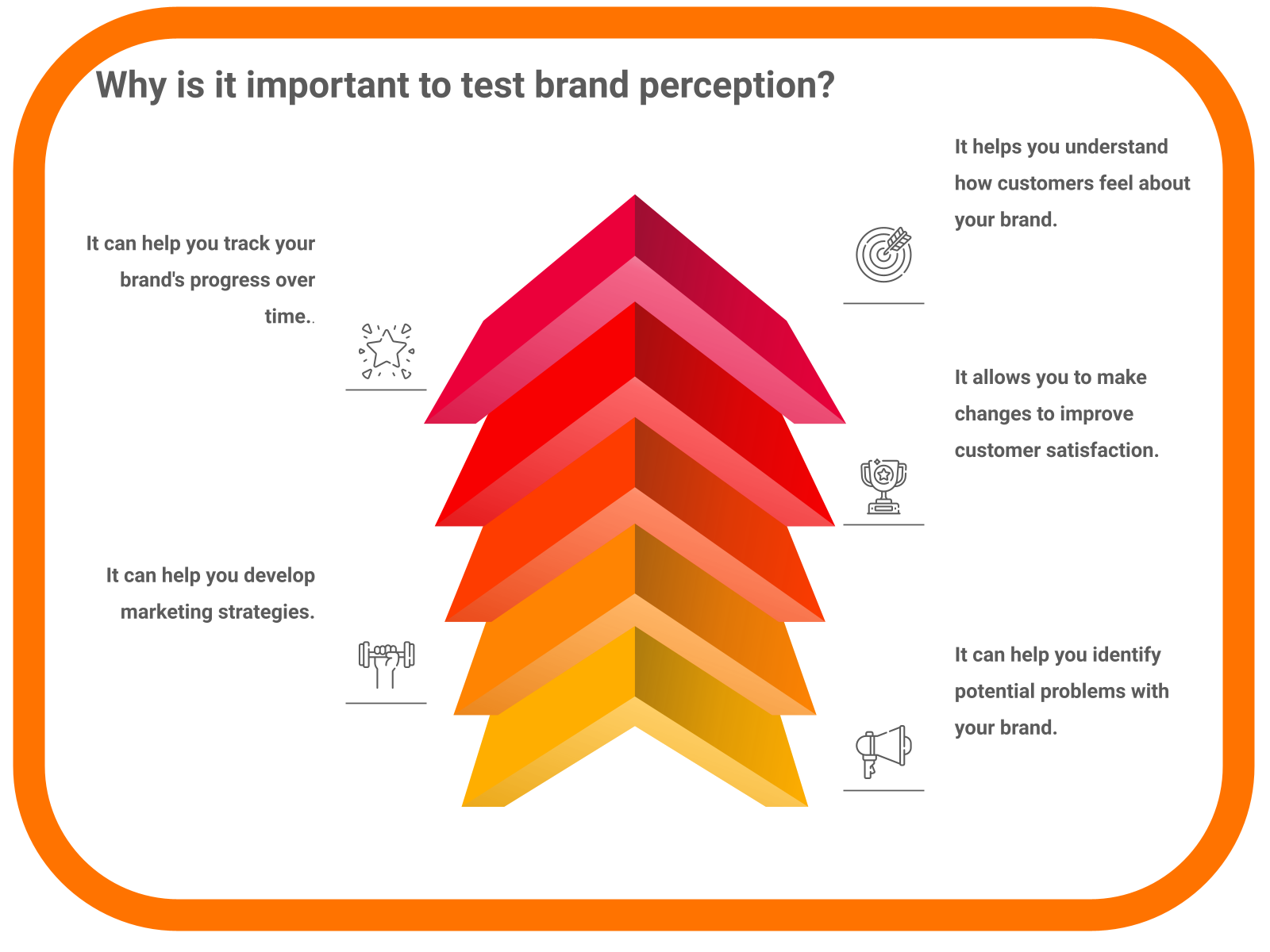 Why is it important to test brand perception?
