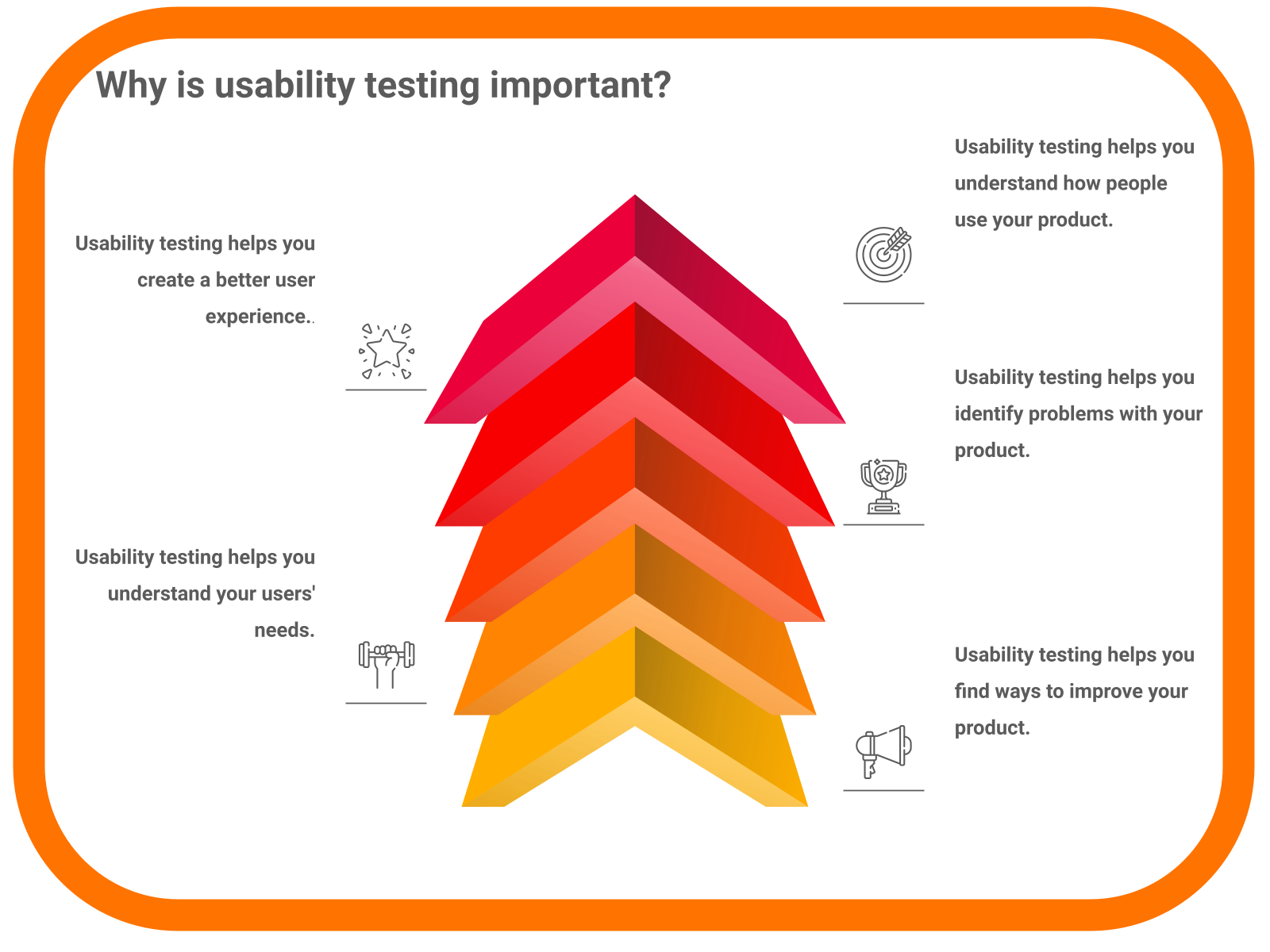 Why is usability testing important?