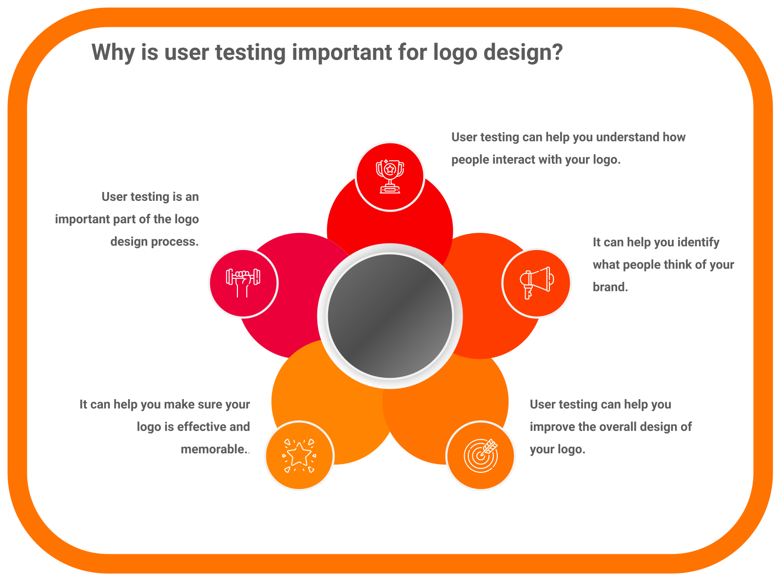 Why is user testing important for logo design?