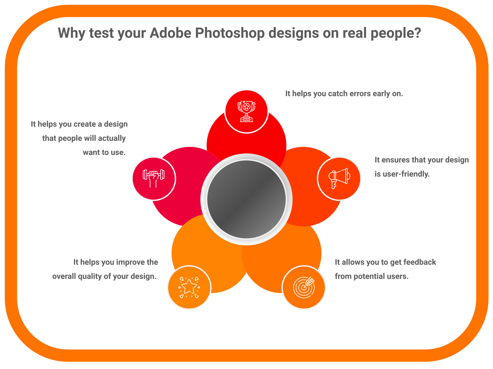 Why test your Adobe Photoshop designs on real people?