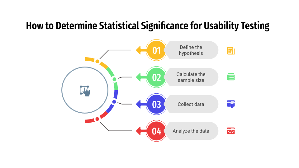 Calculate Statistical Significance For Usability Testing